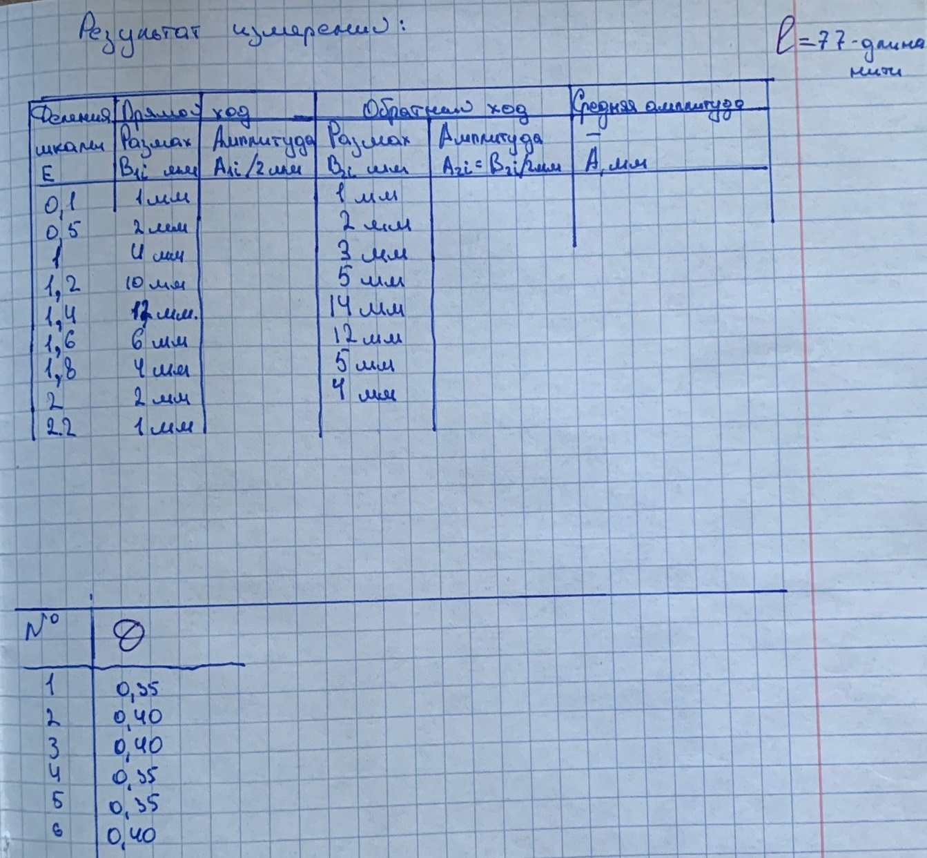 Лабораторная работа № 1-3. Исследование механического резонанса